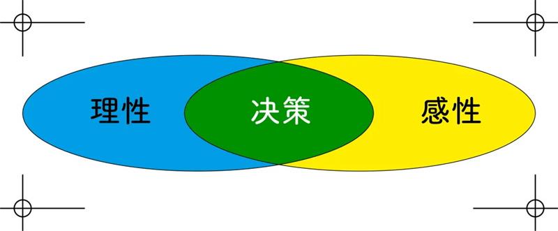 从员工升到董事长,他的设计秘诀是什么?