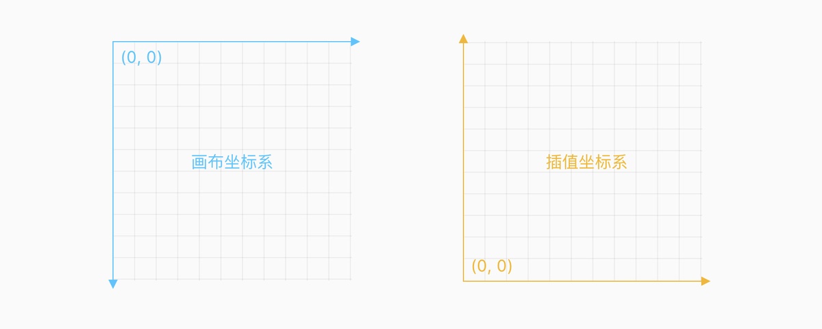大厂硬核干货!深入分析弹性动效的应用及原理