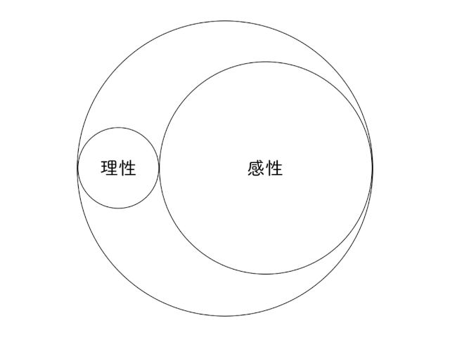 从员工升到董事长,他的设计秘诀是什么?