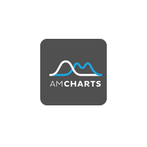 amcharts