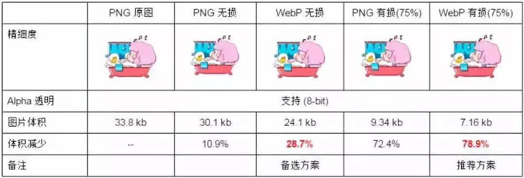 查看webp格式图片
