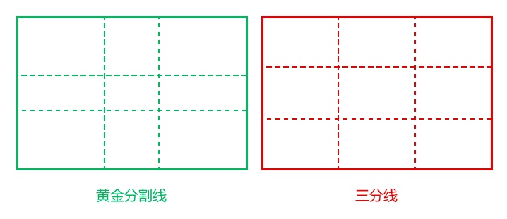 超全面总结!黄金分割在界面设计中的应用