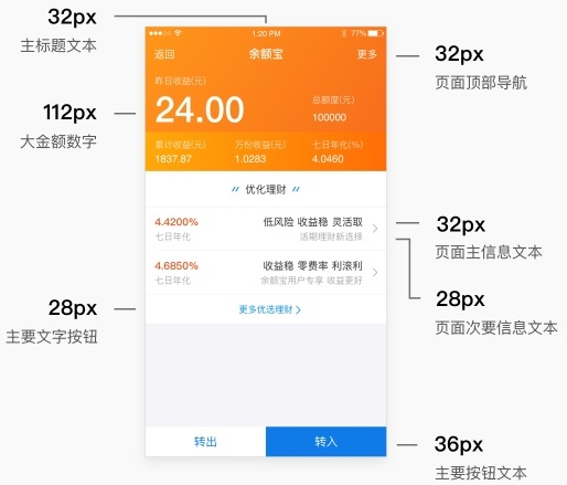 内部教程!超详细的支付宝设计规范之线上字体篇