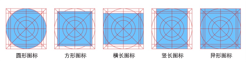 UI 新手福利!iOS系统图标栅格系统全方位解密