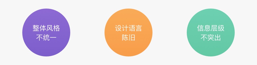 丁香园 8.0 全新改版升级,设计背后的故事
