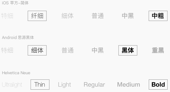 内部教程!超详细的支付宝设计规范之线上字体篇