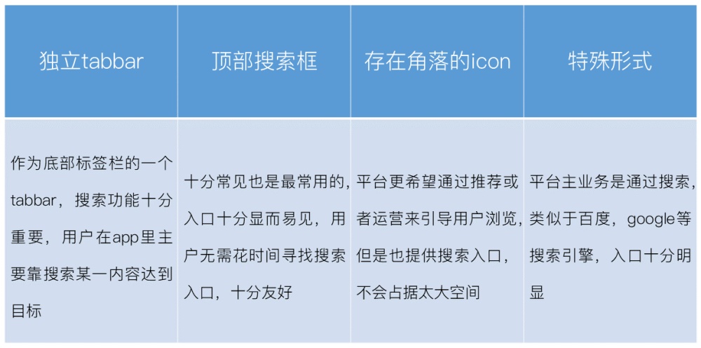 交互基础小课堂!移动端「搜索功能」设计超全面总结!