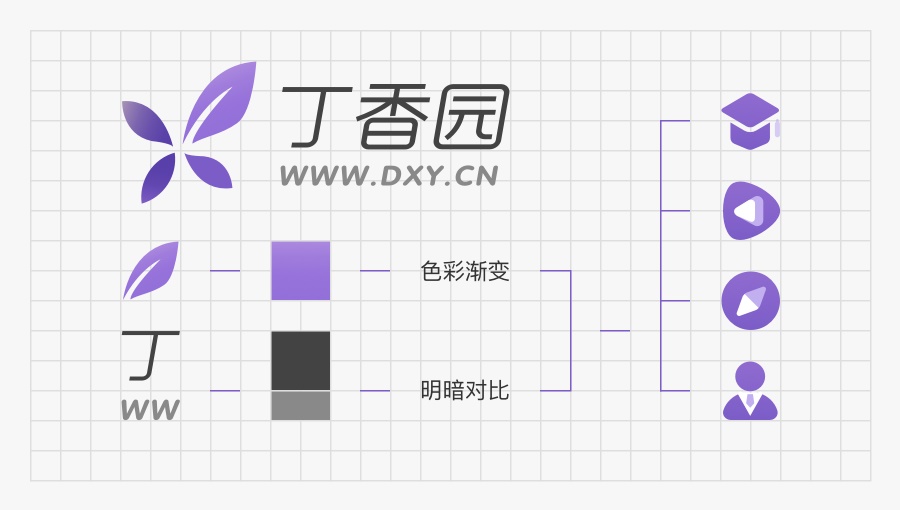 丁香园 8.0 全新改版升级,设计背后的故事