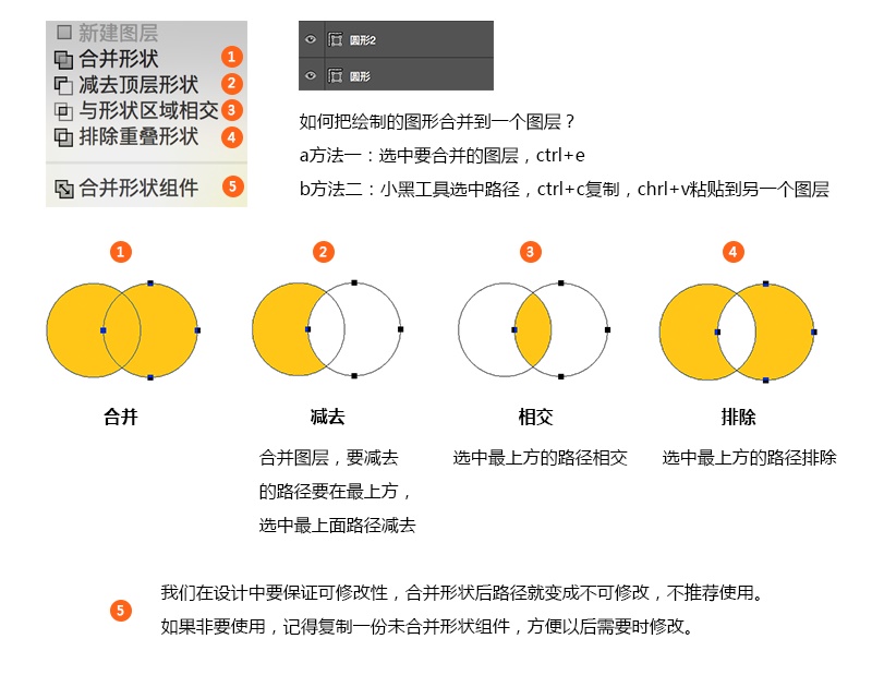 如何绘制功能性图标?来看资深设计师的全面总结!