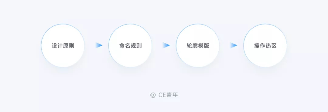万字干货!超全面的B端设计指南:图标篇