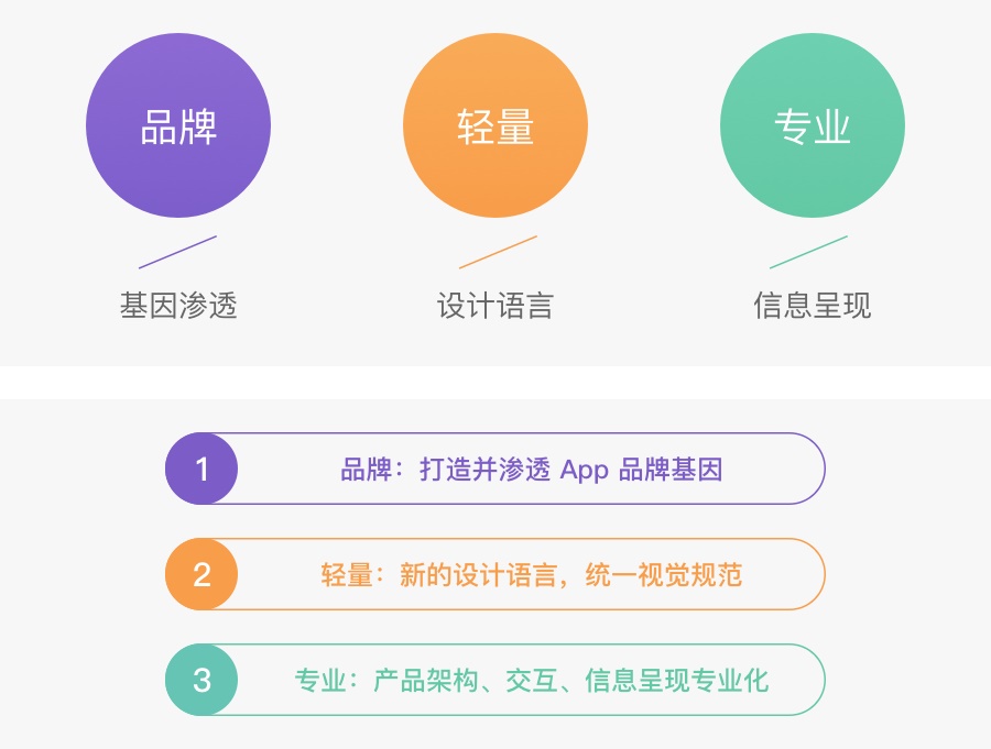 丁香园 8.0 全新改版升级,设计背后的故事