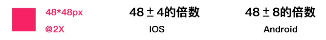 超全面!如何系统学习功能图标之理论篇