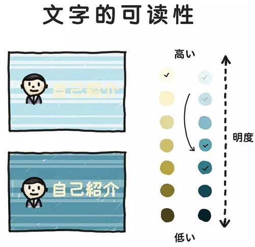 设计水平没有大的进步,原来是这9个方面做得不好…