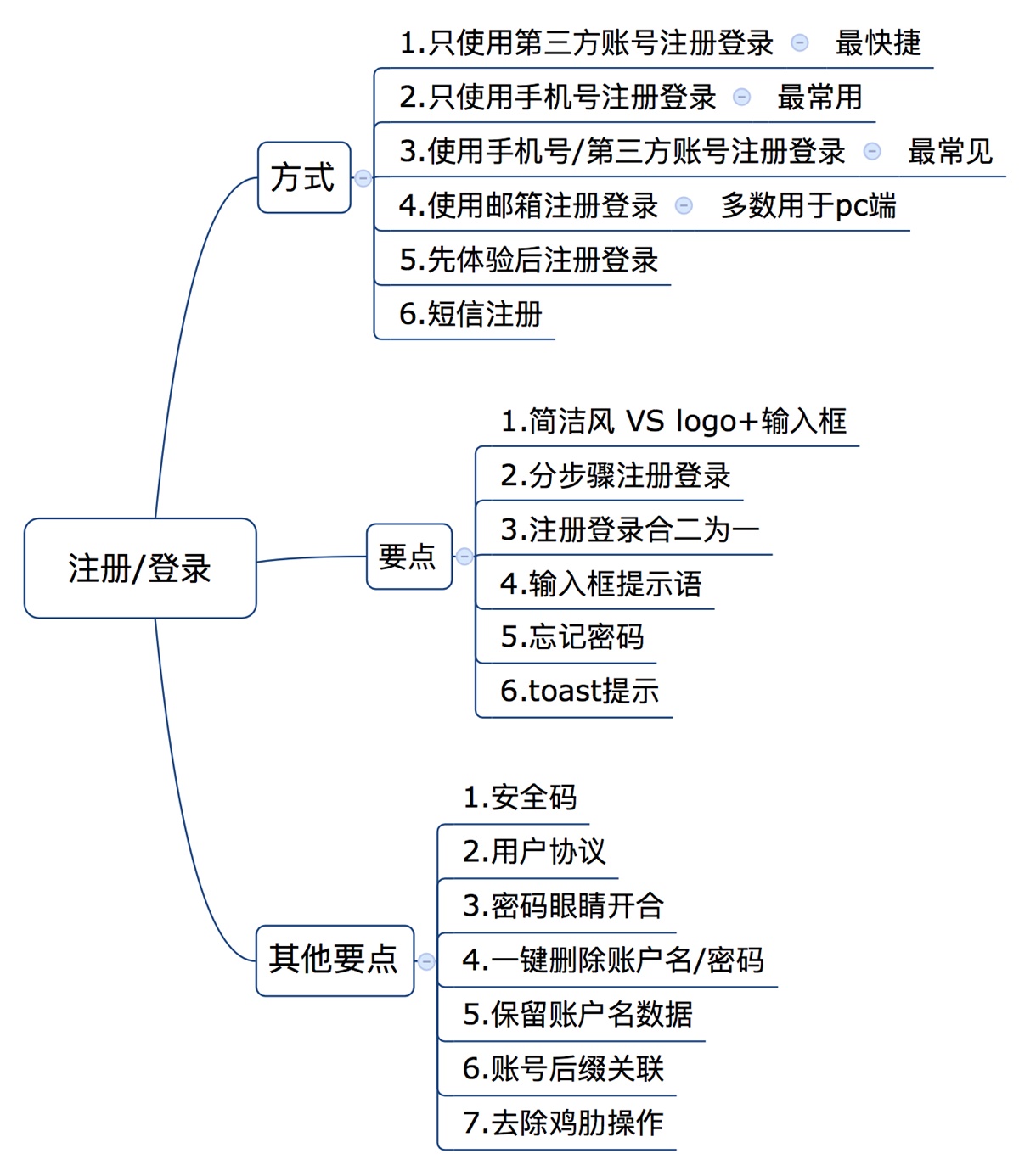 写给UI新手的APP结构指南:注册和登录