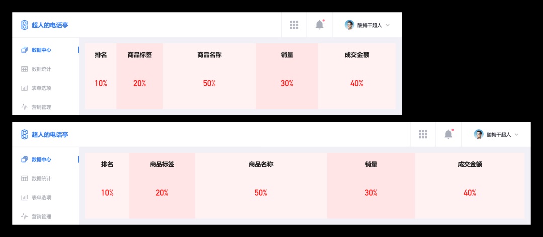 B 端响应式界面应该怎么做?这篇教程超详细!