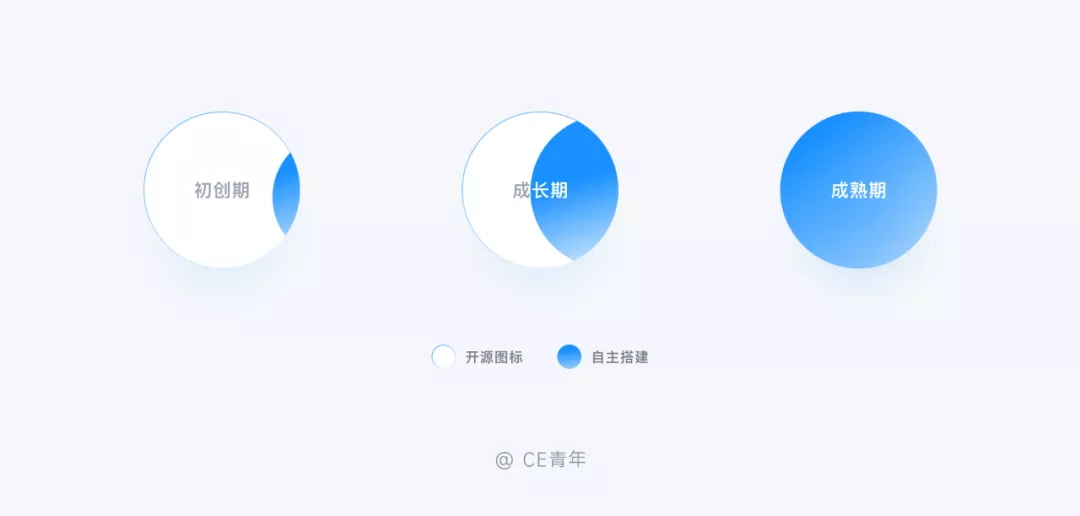 万字干货!超全面的B端设计指南:图标篇