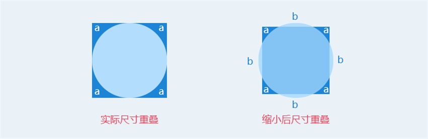UI 新手福利!iOS系统图标栅格系统全方位解密
