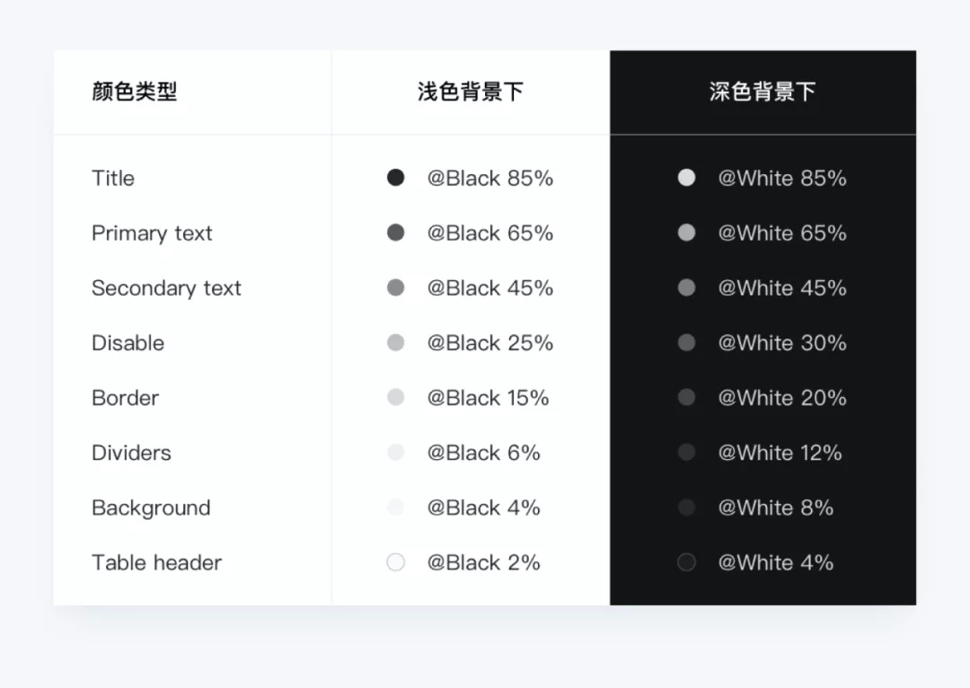 万字干货!超全面的B端设计指南:图标篇