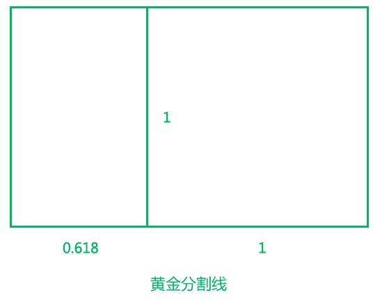 超全面总结!黄金分割在界面设计中的应用