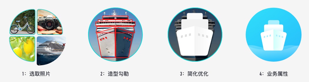超长干货!图标设计零基础科普指南