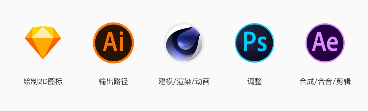 如何从零开始完成一套3D图标设计?来看大厂的实战案例!