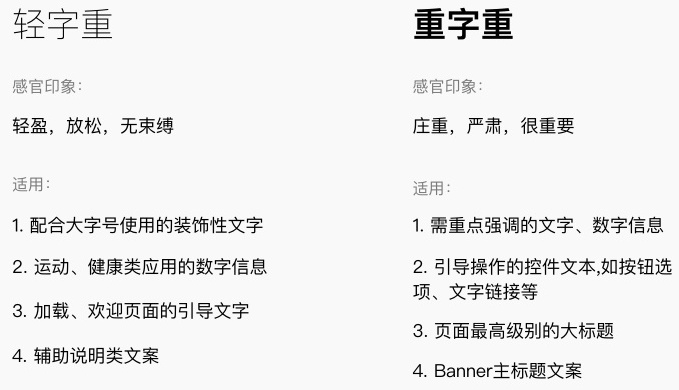 内部教程!超详细的支付宝设计规范之线上字体篇