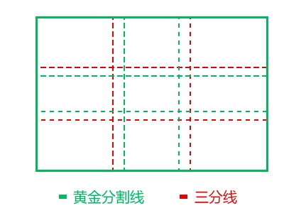 超全面总结!黄金分割在界面设计中的应用