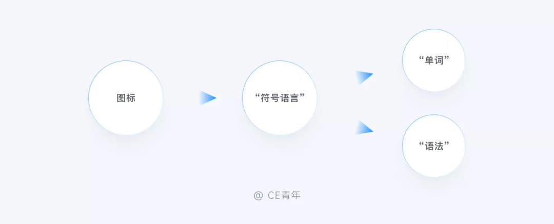 万字干货!超全面的B端设计指南:图标篇