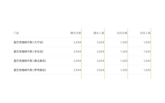 科普手册!值得新手收藏阅读的界面设计原则