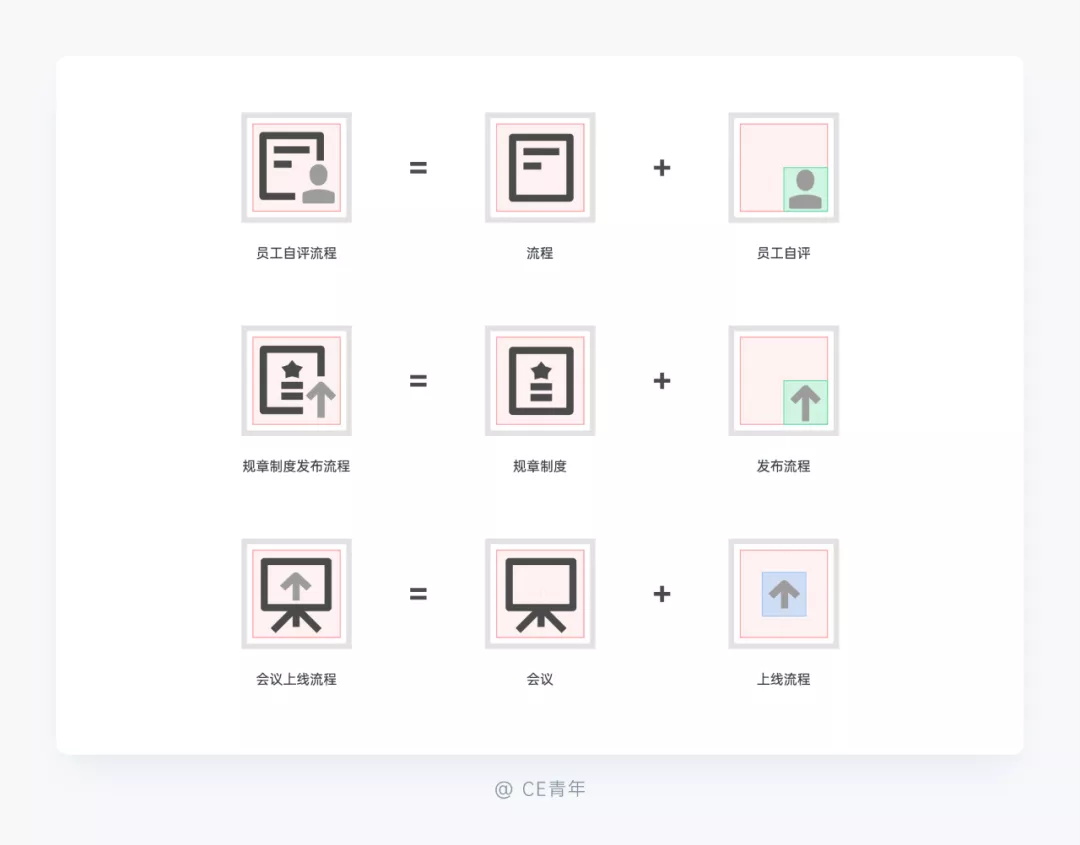 万字干货!超全面的B端设计指南:图标篇
