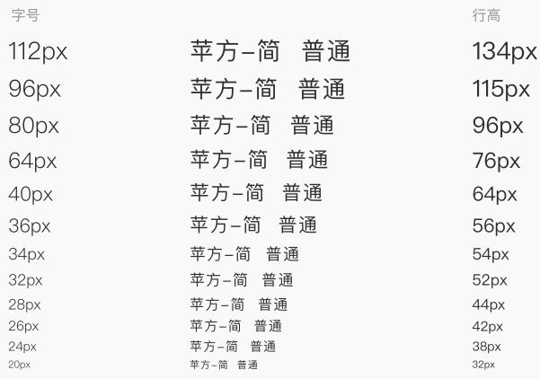 内部教程!超详细的支付宝设计规范之线上字体篇