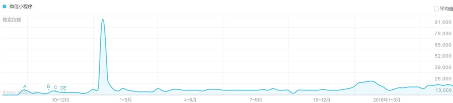 7种不同类别对比,小程序和APP相比还有多大差别?