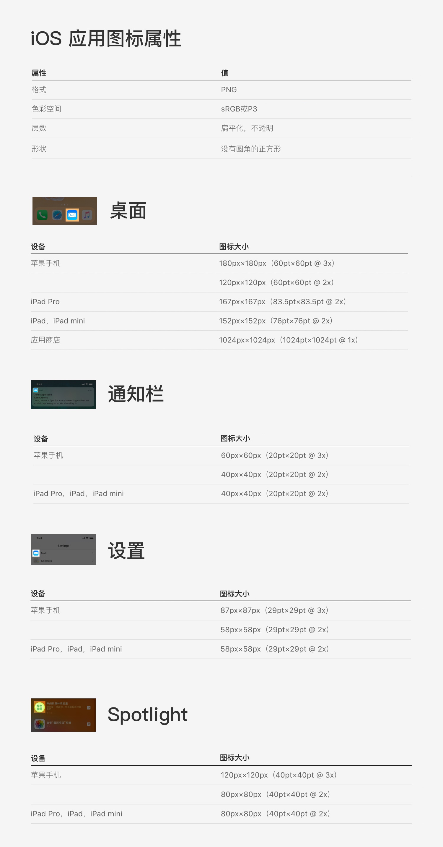 从这3个方面,快速了解产品图标设计体系的炼成