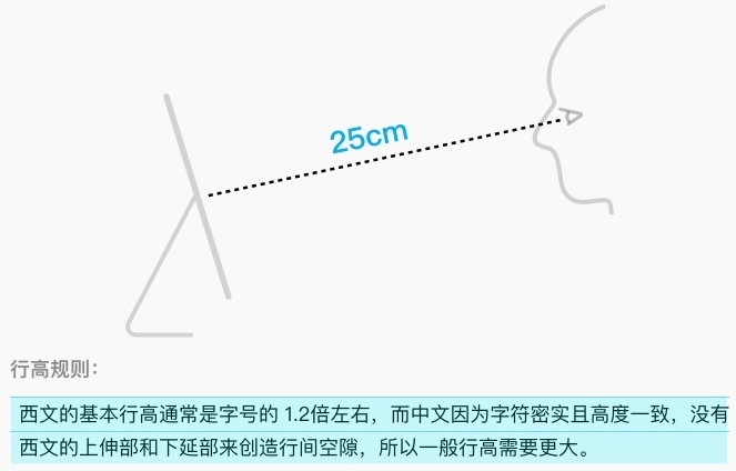 内部教程!超详细的支付宝设计规范之线上字体篇
