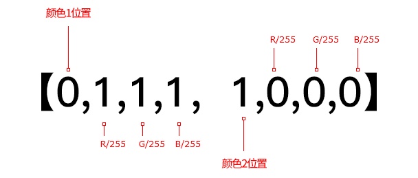 Lottie 动效设计完全指南:渐变修复
