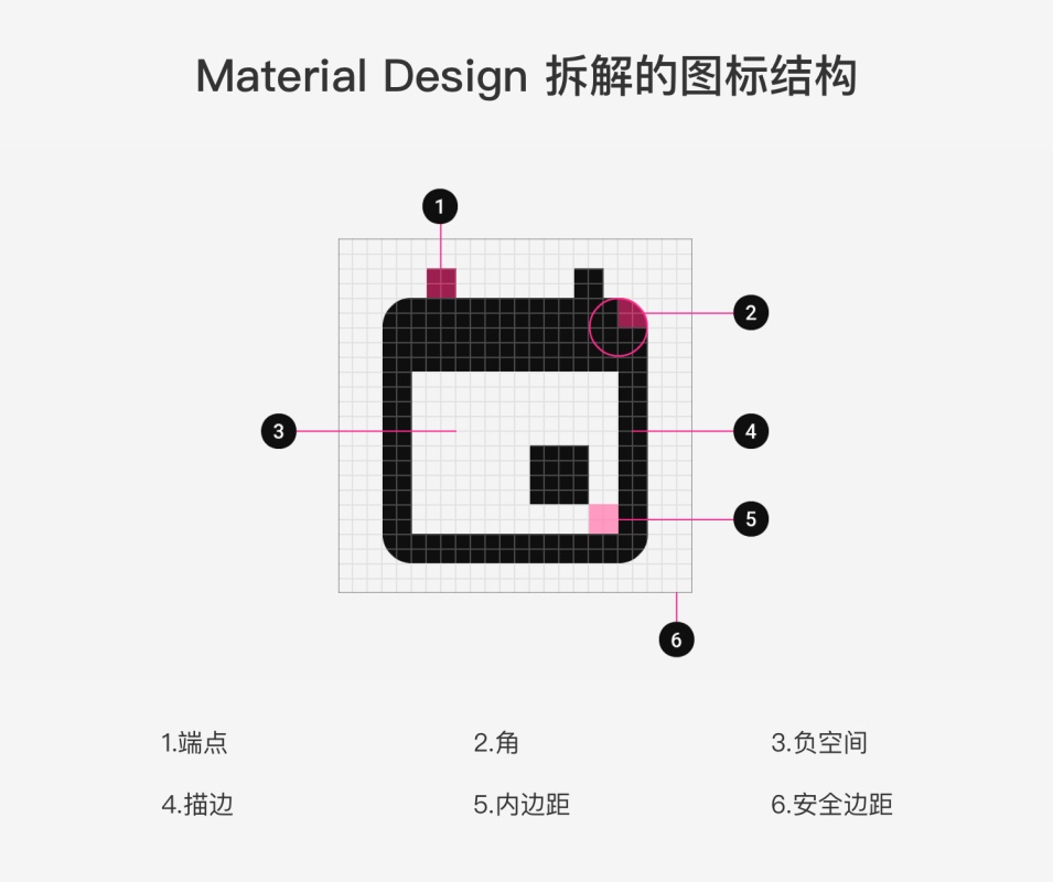 从这3个方面,快速了解产品图标设计体系的炼成