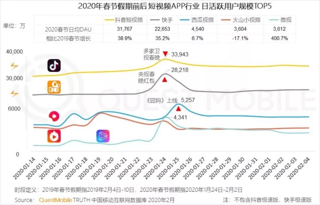 做好直接用!动效神器 Lottie 基础入门教学