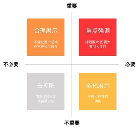 信息杂乱无章?教你构建合理的视觉层次!