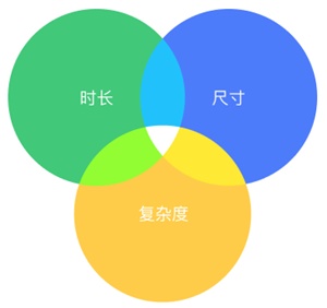 历时2个月，整理了这篇动效落地输出指南！