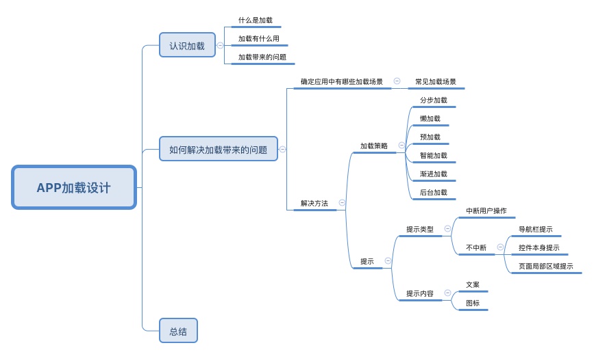 5000字,超详细总结App加载设计