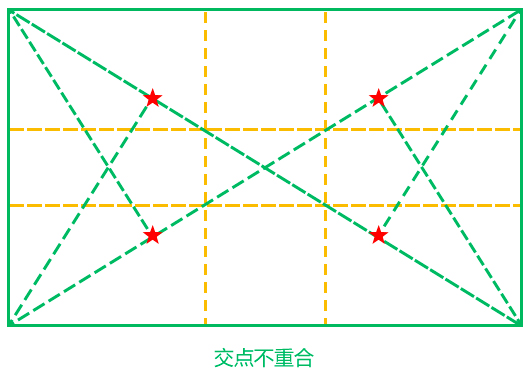 超全面总结!黄金分割在界面设计中的应用