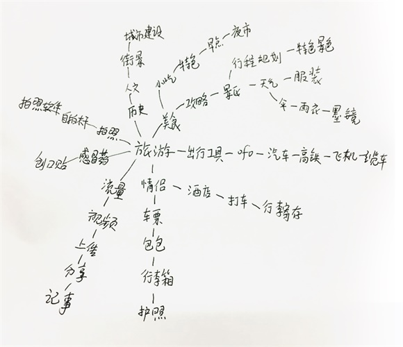 如何系统学习功能图标?来看资深设计师的全面总结!