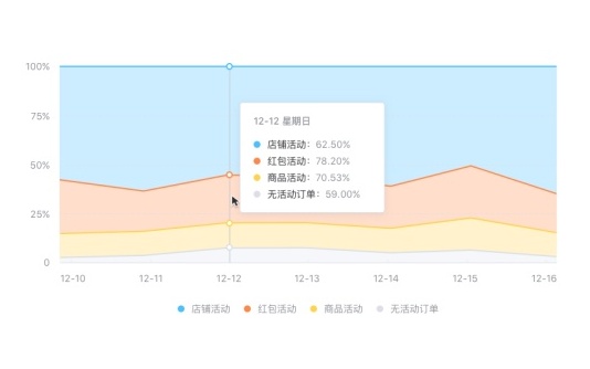 科普手册!值得新手收藏阅读的界面设计原则