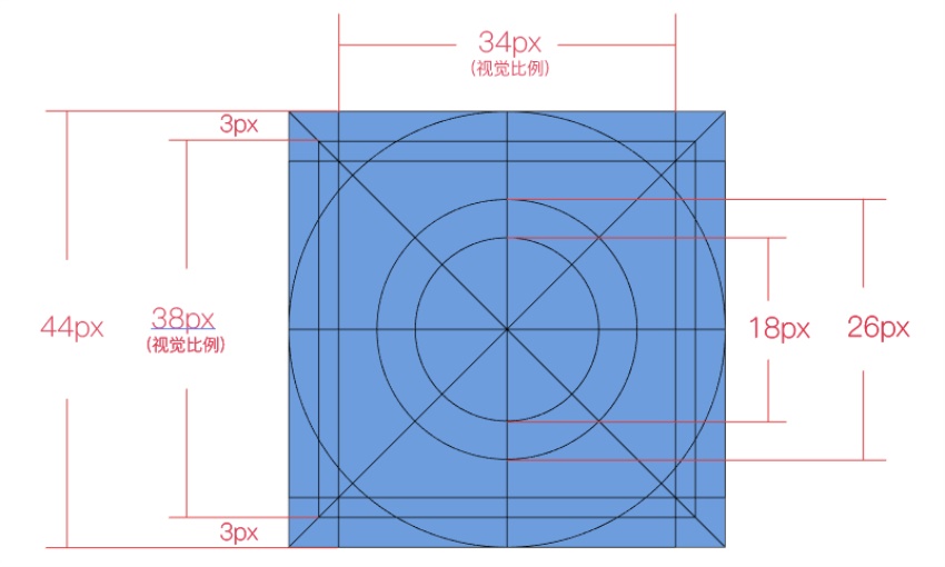 UI 新手福利!iOS系统图标栅格系统全方位解密