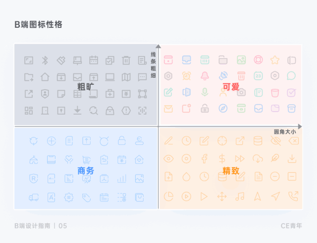 万字干货!超全面的B端设计指南:图标篇