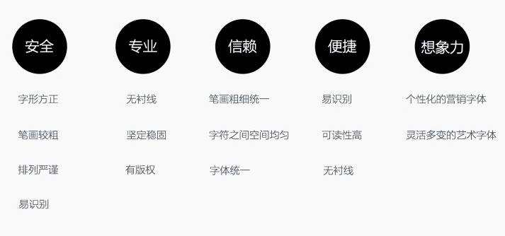 内部教程!超详细的支付宝设计规范之线上字体篇