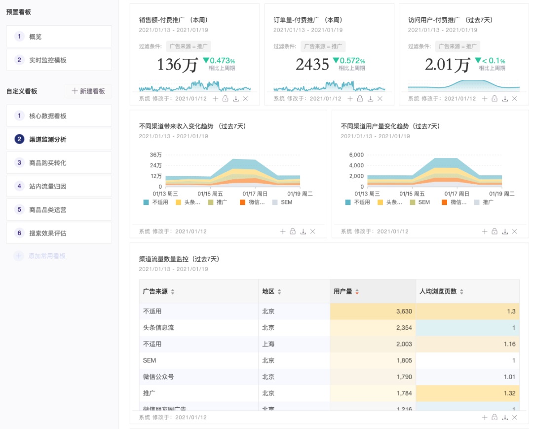 B 端响应式界面应该怎么做?这篇教程超详细!