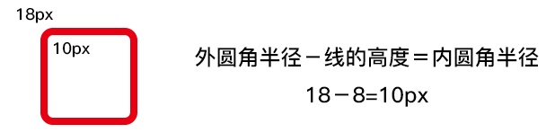 如何系统学习功能图标?来看资深设计师的全面总结!