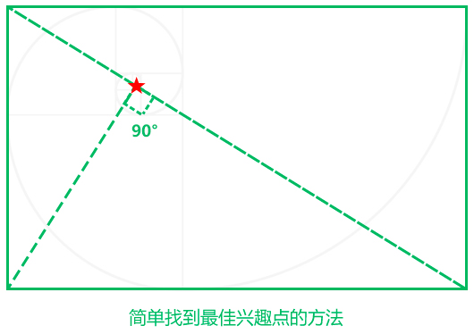 超全面总结!黄金分割在界面设计中的应用