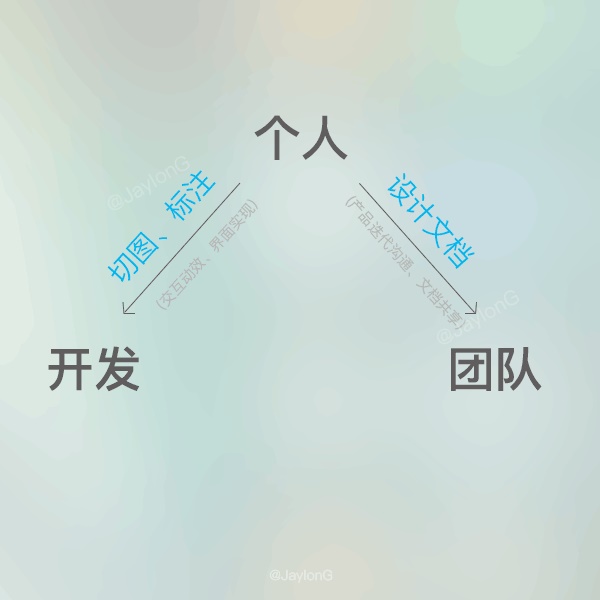 春节专题!App 设计系列之切图的命名规范与标注说明